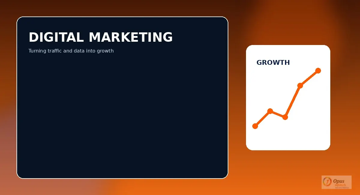 Building A Data-Driven Digital Growth Strategy